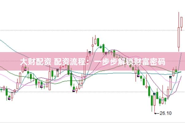 大财配资 配资流程：一步步解锁财富密码